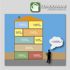 Come si gestisce un condominio senza tabelle millesimali?