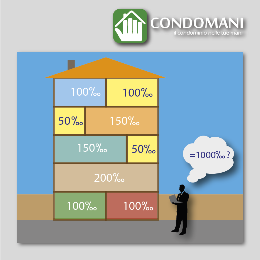 Come Modificare Le Tabelle Millesimali? - Il Blog Di Condomani