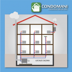 Riscaldamento centralizzato: cosa paga il condòmino non allacciato?